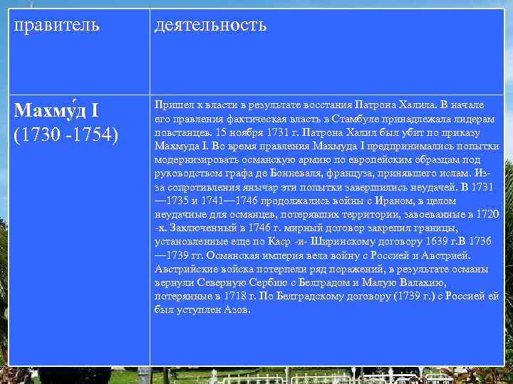 правитель деятельность Махму д I (1730 -1754) Пришел к власти в результате восстания Патрона