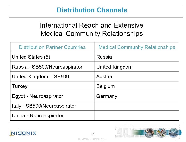Distribution Channels International Reach and Extensive Medical Community Relationships Distribution Partner Countries Medical Community