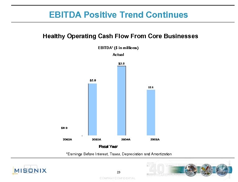 EBITDA Positive Trend Continues Healthy Operating Cash Flow From Core Businesses EBITDA* ($ in