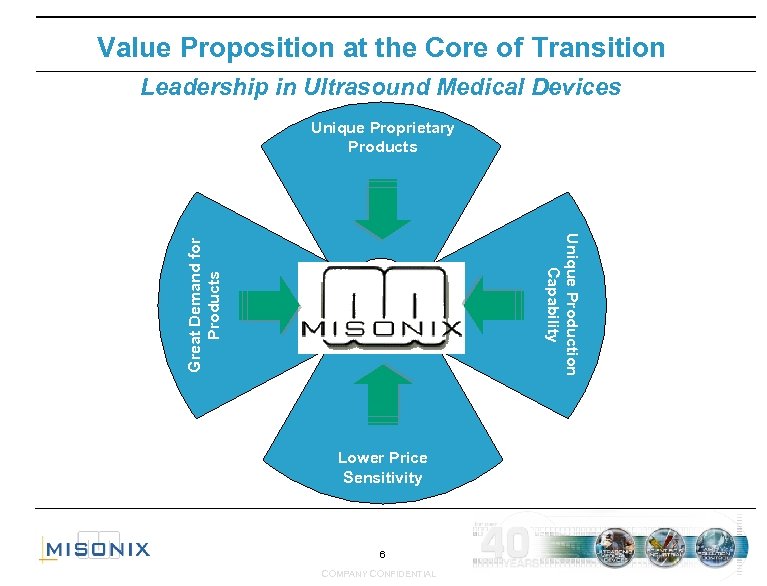Value Proposition at the Core of Transition Leadership in Ultrasound Medical Devices Unique Proprietary