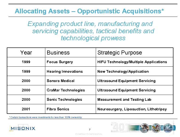 Allocating Assets – Opportunistic Acquisitions* Expanding product line, manufacturing and servicing capabilities, tactical benefits