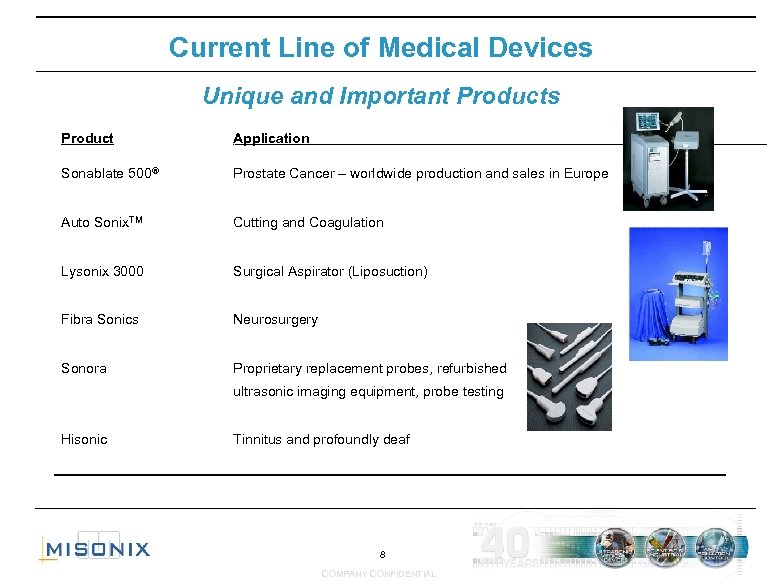 Current Line of Medical Devices Unique and Important Products Product‘ Application Sonablate 500® Prostate