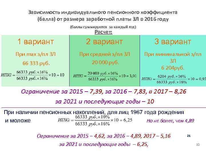 Зависимость индивидуального пенсионного коэффициента (балла) от размера заработной платы ЗЛ в 2016 году (баллы