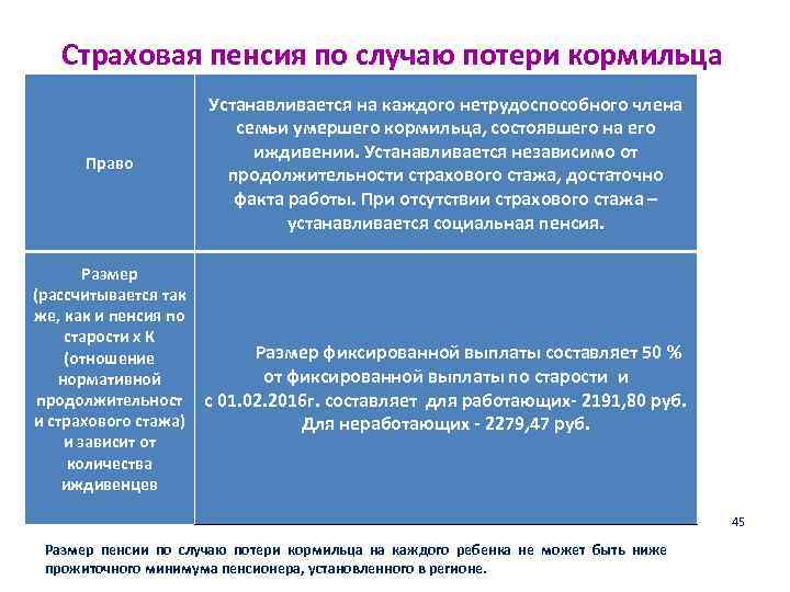 Страховая пенсия по случаю потери кормильца Право Устанавливается на каждого нетрудоспособного члена семьи умершего