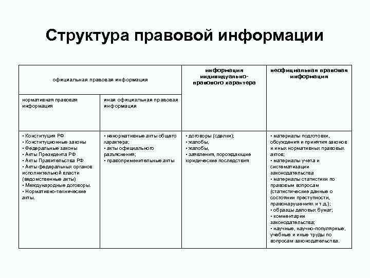 Нормативная правовая информация значение