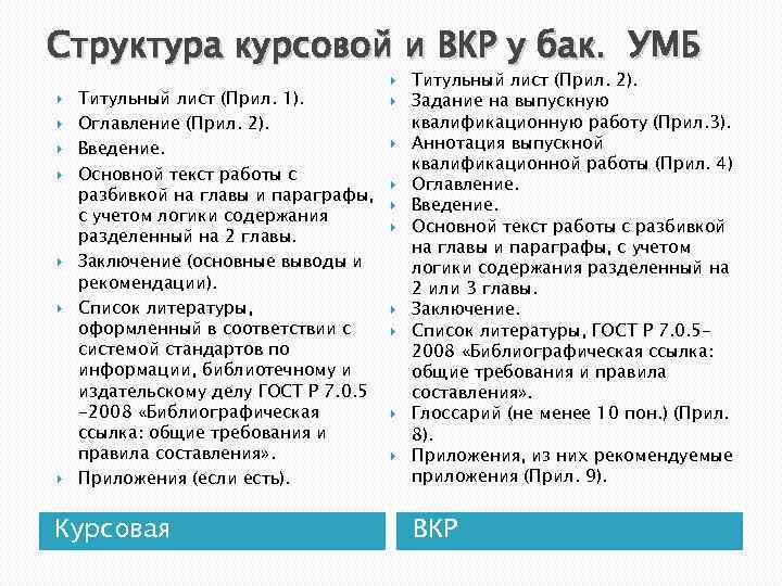 Структура курсовой и ВКР у бак. УМБ Титульный лист (Прил. 1). Оглавление (Прил. 2).