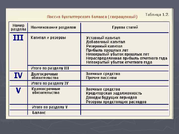 Схема счетов бухгалтерского баланса