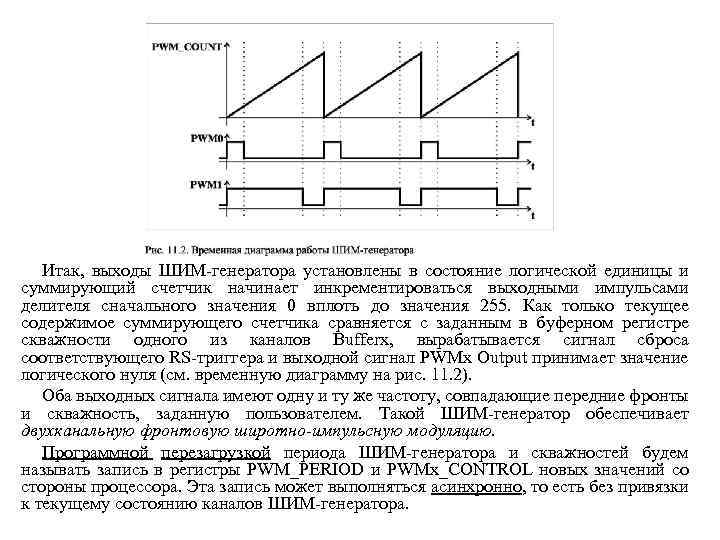 Итак, выходы ШИМ-генератора установлены в состояние логической единицы и суммирующий счетчик начинает инкрементироваться выходными