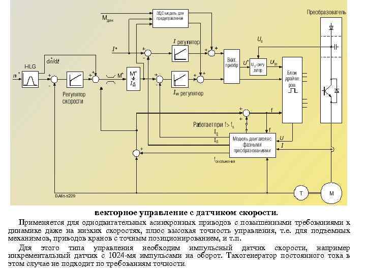 Векторное управление электроприводом