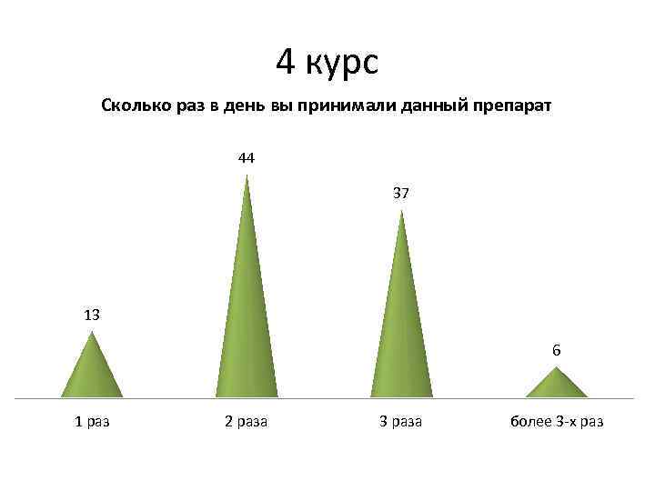 Раз курс. Курс сколько. 2 Курс сколько лет. 4 Курс. 4 Курс сколько лет человеку.