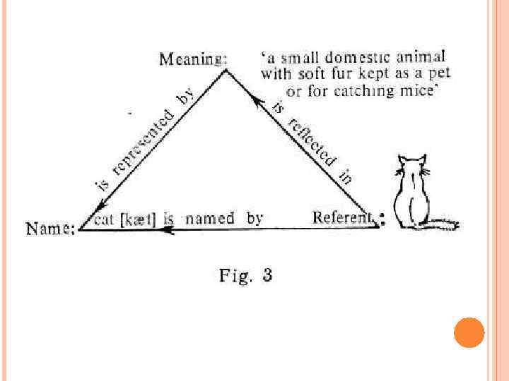 Approach meaning. Треугольник ОГДЕНА Ричардса. Семантический треугольник. Referential Triangle. Семантический треугольник лексикология.