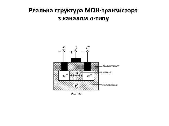 Реальна структура МОН-транзистора з каналом n-типу 