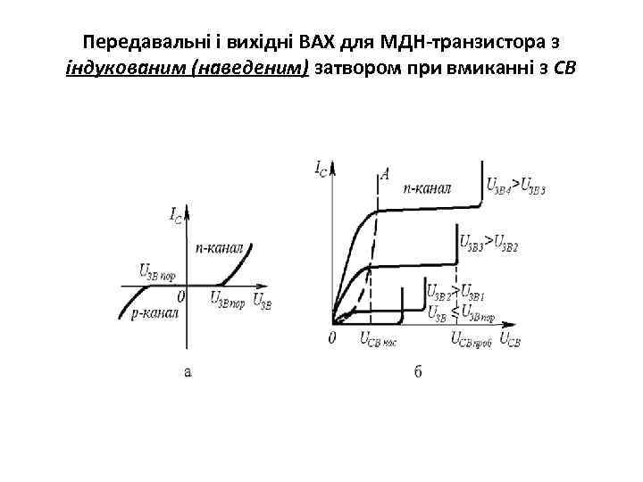 Передавальні і вихідні ВАХ для МДН-транзистора з індукованим (наведеним) затвором при вмиканні з СВ