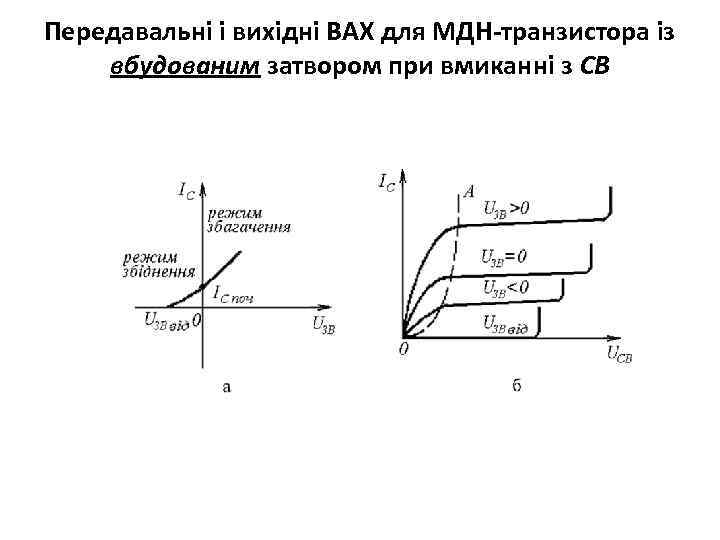 Передавальні і вихідні ВАХ для МДН-транзистора із вбудованим затвором при вмиканні з СВ 