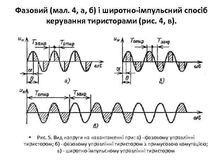 Фазовий (мал. 4, а, б) і широтно-імпульсний спосіб керування тиристорами (рис. 4, в). •