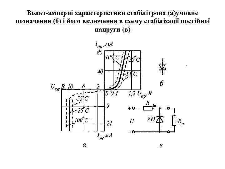 Вольт-амперні характеристики стабілітрона (а)умовне позначення (б) і його включення в схему стабілізації постійної напруги