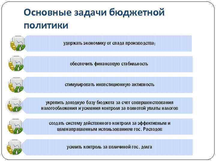 Основные задачи бюджетной политики удержать экономику от спада производства; обеспечить финансовую стабильность стимулировать инвестиционную