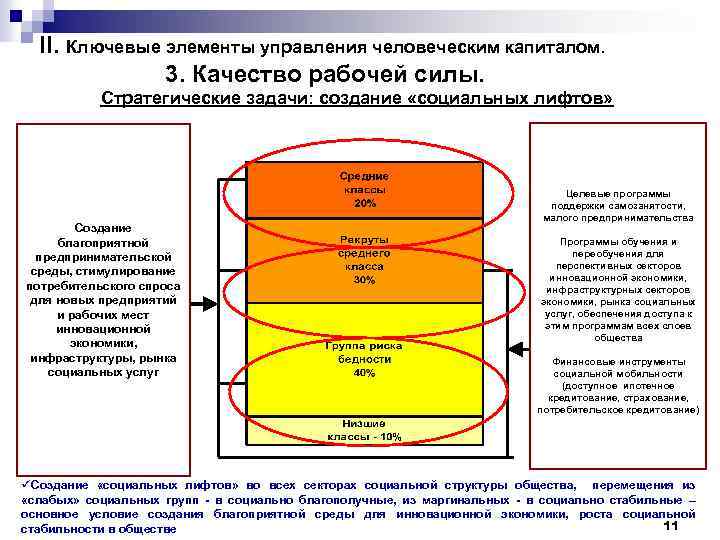 II. Ключевые элементы управления человеческим капиталом. 3. Качество рабочей силы. Стратегические задачи: создание «социальных