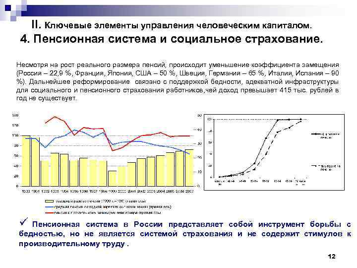 II. Ключевые элементы управления человеческим капиталом. 4. Пенсионная система и социальное страхование. Несмотря на