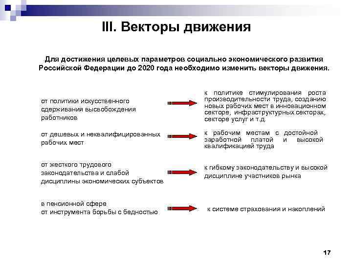 III. Векторы движения Для достижения целевых параметров социально экономического развития Российской Федерации до 2020
