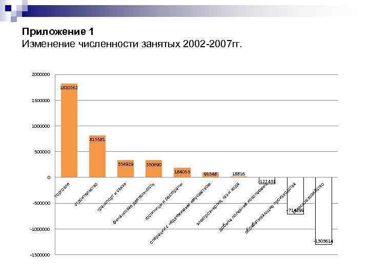 -1500000 -1000000 ва ю щ ие -714299 е ко ьс йс тв о зя