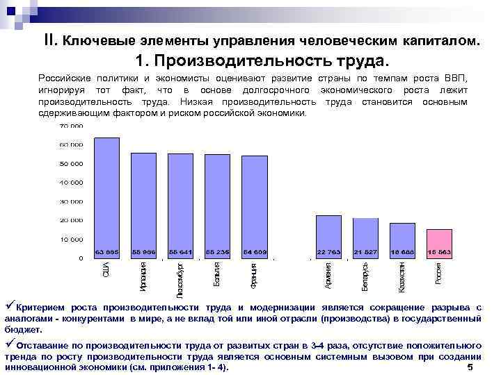 II. Ключевые элементы управления человеческим капиталом. 1. Производительность труда. Российские политики и экономисты оценивают