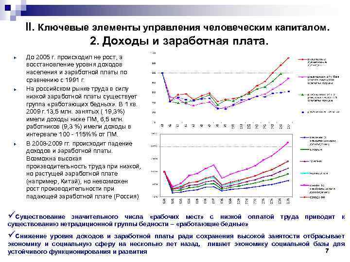 II. Ключевые элементы управления человеческим капиталом. 2. Доходы и заработная плата. До 2005 г.