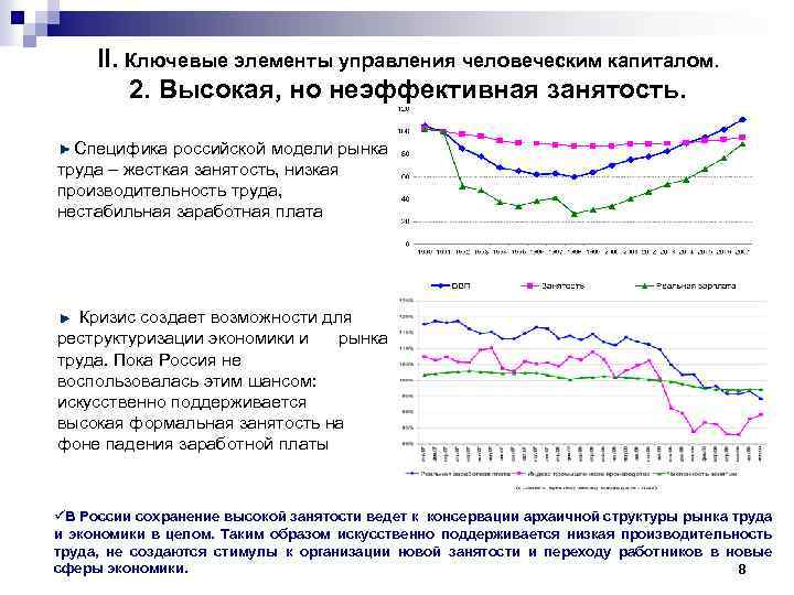 II. Ключевые элементы управления человеческим капиталом. 2. Высокая, но неэффективная занятость. Специфика российской модели