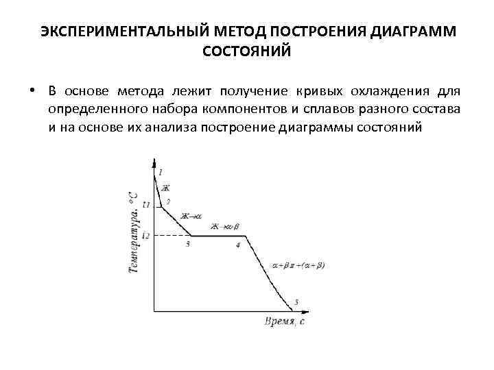 Методы построения диаграмм состояния сплавов