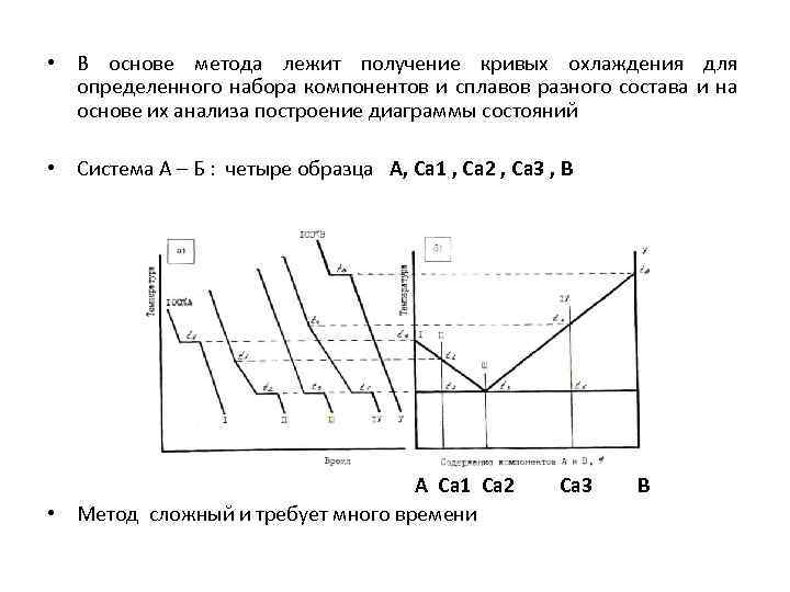 Кривая охлаждения. Диаграмма охлаждения сплава. Как выглядит кривая охлаждения сплава II?. Диаграмма состояния метод термического анализа. Построение Кривой охлаждения по диаграмме состояния.