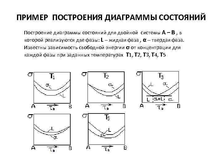 Постройте диаграмму состояний