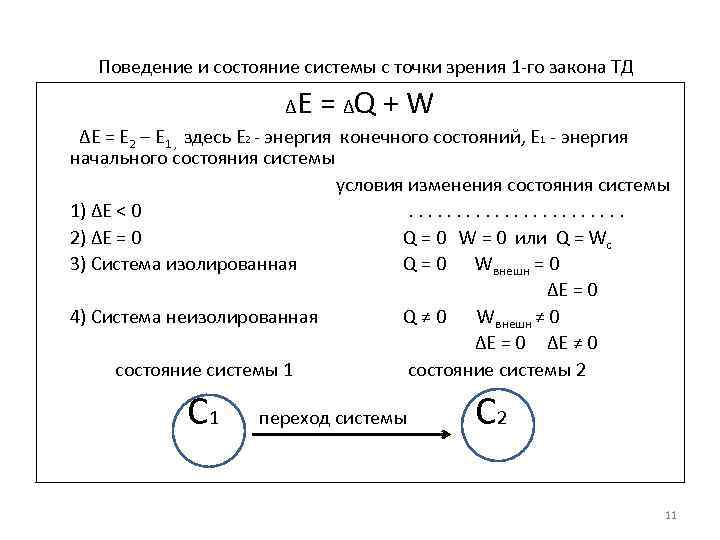 Поведение и состояние системы с точки зрения 1 -го закона ТД E = Q