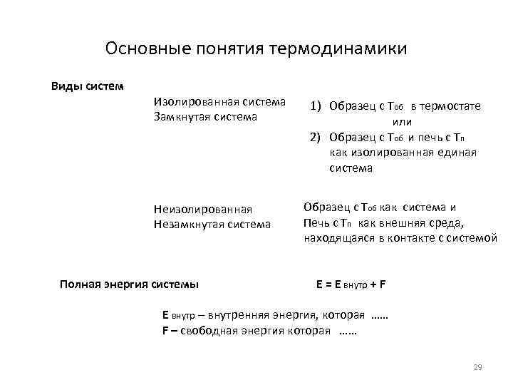 Основные понятия термодинамики Виды систем Изолированная система Замкнутая система Неизолированная Незамкнутая система Полная энергия