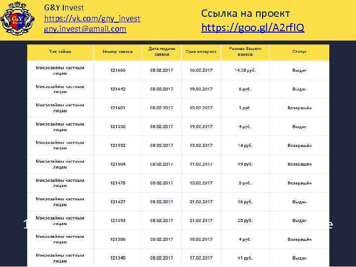 G&Y Invest https: //vk. com/gny_invest gny. invest@gmail. com Ссылка на проект https: //goo. gl/A