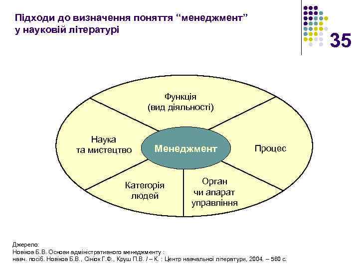 Підходи до визначення поняття “менеджмент” у науковій літературі 35 Функція (вид діяльності) Наука та