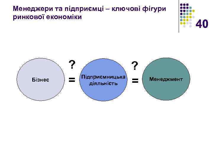 Менеджери та підприємці – ключові фігури ринкової економіки Бізнес ? = Підприємницька діяльність ?