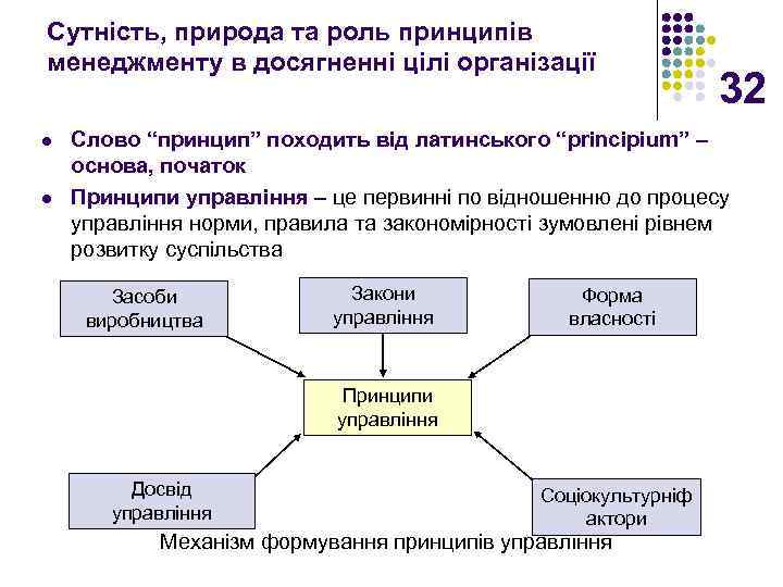 Сутність, природа та роль принципів менеджменту в досягненні цілі організації l l 32 Слово