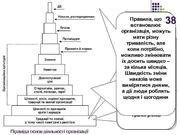 38 Стереотипи Правила, що поведінки, звички, встановлює Місії, цінності та стилі, навички організація, можуть