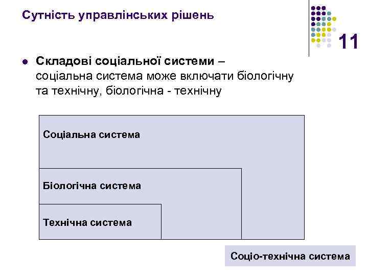 Сутність управлінських рішень 11 l Складові соціальної системи – соціальна система може включати біологічну