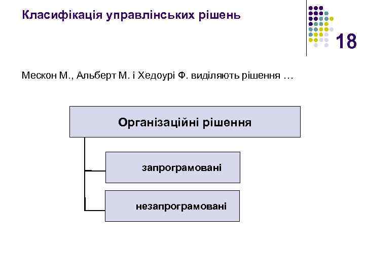 Класифікація управлінських рішень 18 Мескон М. , Альберт М. і Хедоурі Ф. виділяють рішення