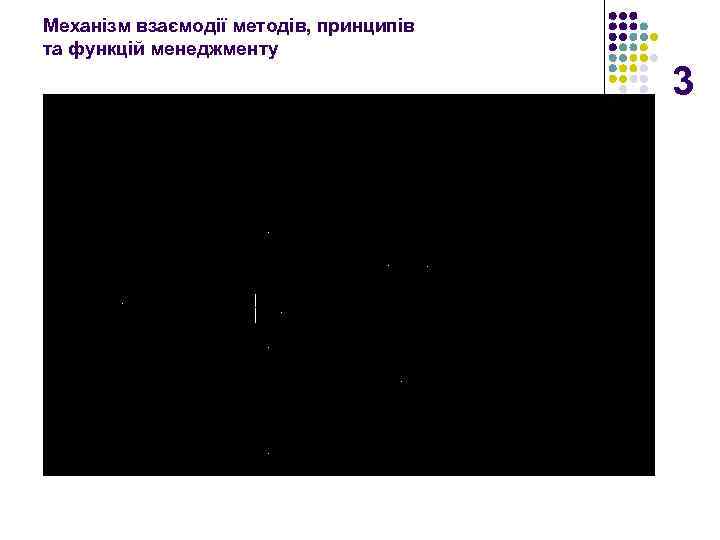 Механізм взаємодії методів, принципів та функцій менеджменту 3 