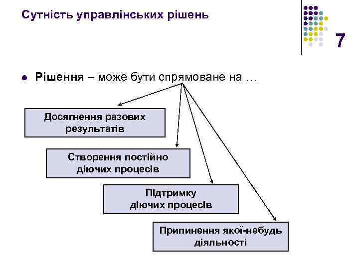 Сутність управлінських рішень 7 l Рішення – може бути спрямоване на … Досягнення разових