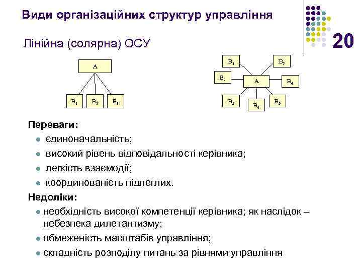 Види організаційних структур управління 20 Лінійна (солярна) ОСУ В 2 В 1 В 2