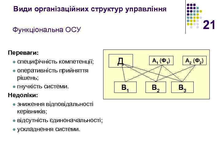 Види організаційних структур управління 21 Функціональна ОСУ Переваги: l специфічність компетенції; l оперативність прийняття