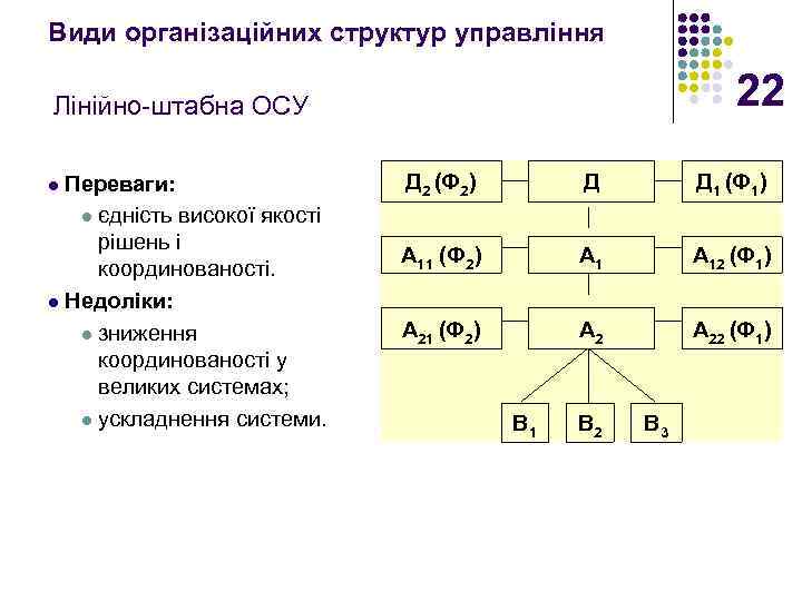 Види організаційних структур управління 22 Лінійно-штабна ОСУ l Переваги: Д 2 (Ф 2) Д