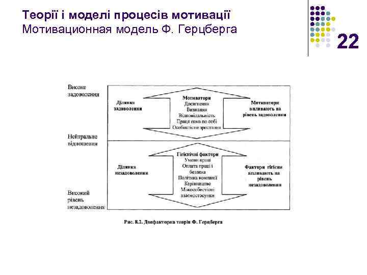 Теорії і моделі процесів мотивації Мотивационная модель Ф. Герцберга 22 