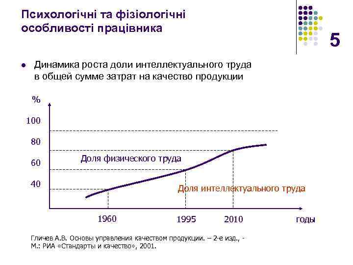 Психологічні та фізіологічні особливості працівника l 5 Динамика роста доли интеллектуального труда в общей