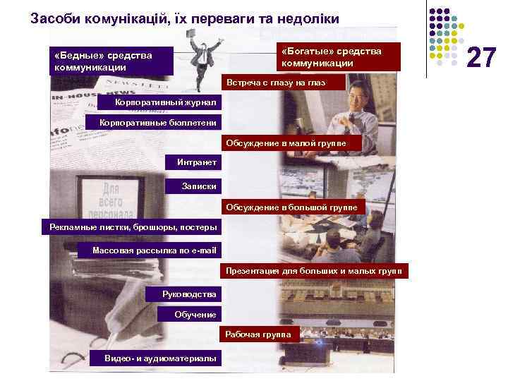 Засоби комунікацій, їх переваги та недоліки «Богатые» средства коммуникации «Бедные» средства коммуникации Встреча с