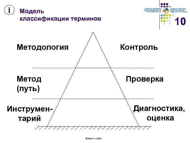 і Модель классификации терминов Методология 10 Контроль Метод (путь) Проверка Диагностика, оценка Инструментарий ©