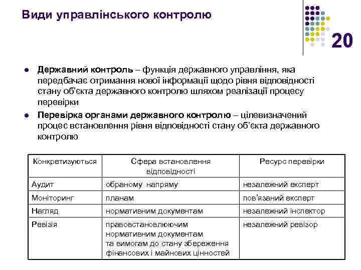 Види управлінського контролю 20 l l Державний контроль – функція державного управління, яка передбачає